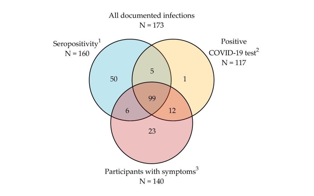 What Put Retail Workers at Risk for COVID Might Surprize You