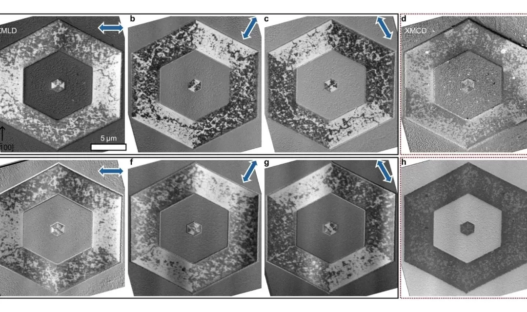 Strange Magnetic Behavior Just Got a Whole Lot Clearer