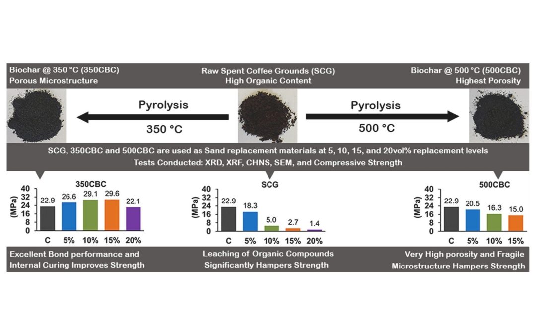 Coffee Waste Is Now the Secret Ingredient to Better Buildings